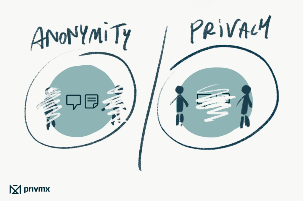 Privacy vs anonymity.